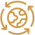 How I am enforcing the circular economy?